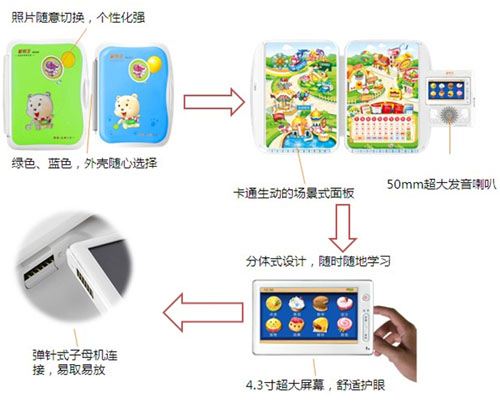 诺亚舟点读机新品NE360隆重上市